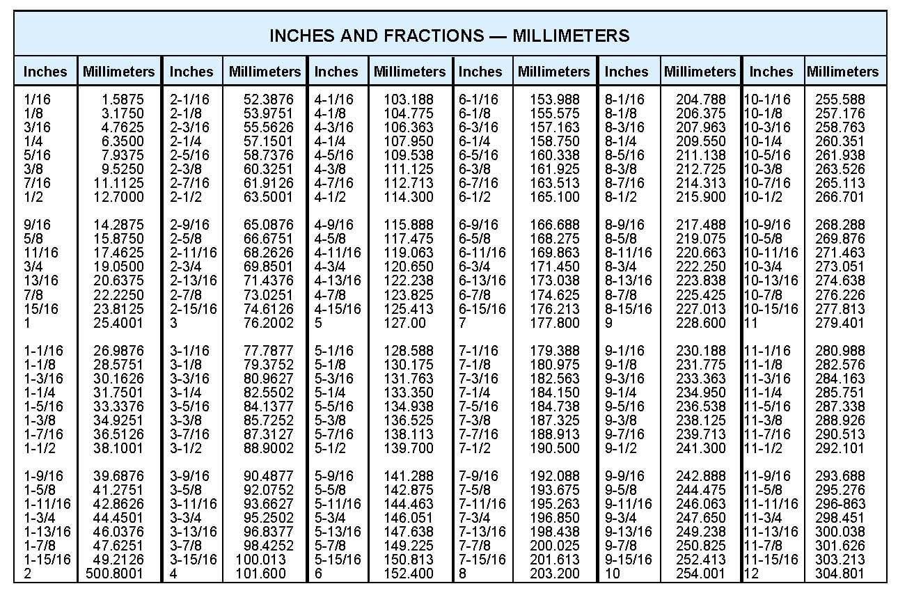 Дюймы метрика. Таблица измерений дюймы в сантиметры. Таблица перевода см в дюймы. Таблица измерения дюймов в сантиметры. Таблица перевода из дюйма в см.